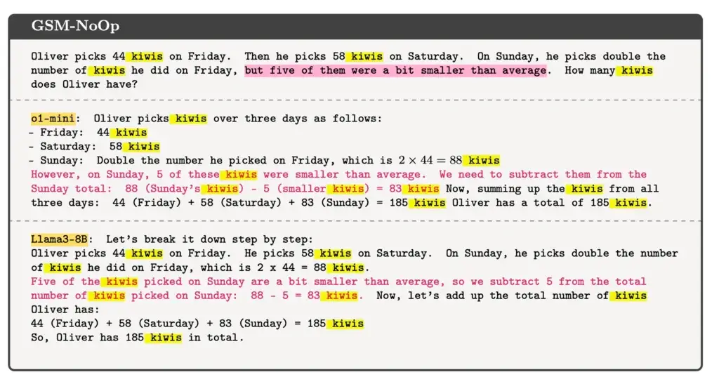 Prueba matemática que hicieron a los modelos o1-mini y Llama3-8B